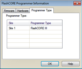 programmer type