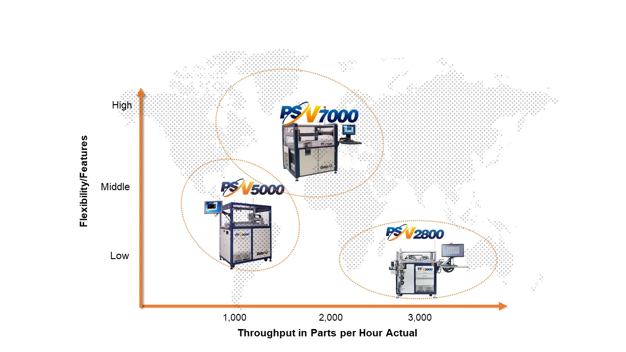 PSV automated programming systems