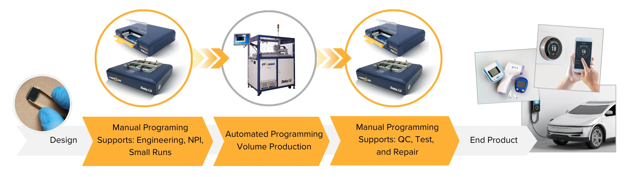 Unified Platform